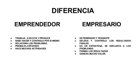 Empresario Y Emprendedor