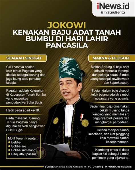 Infografis Jokowi Kenakan Baju Adat Tanah Bumbu Di Hari Lahir Pancasila