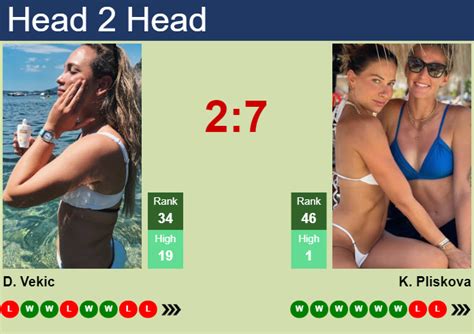 H2H Prediction Of Donna Vekic Vs Karolina Pliskova In Miami With Odds