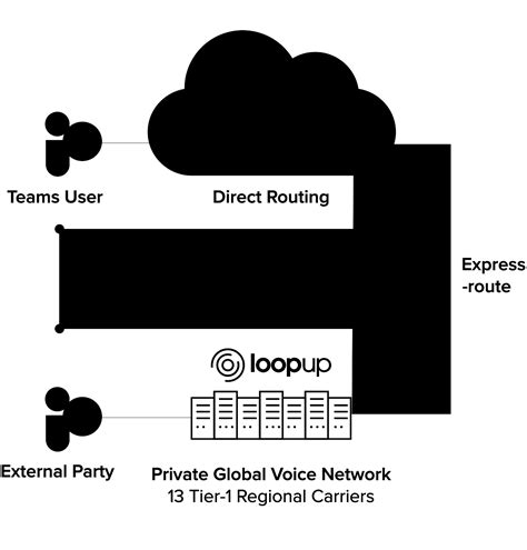 The Definitive Guide To Microsoft Teams Direct Routing