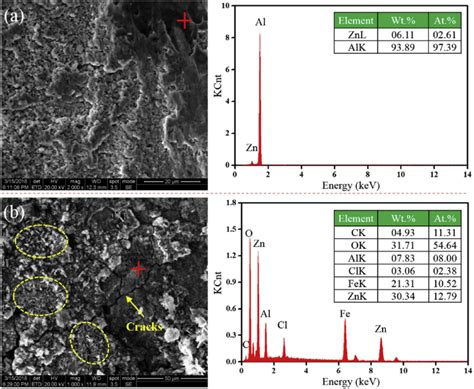 Sem Photographs And Eds Results Of The Fractures On The Steel Side Of