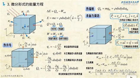 怎么快速入门流体力学 知乎