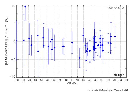 1 Total Column Ozone Data NRT From NASA AURA OMI For The 22 Nd March