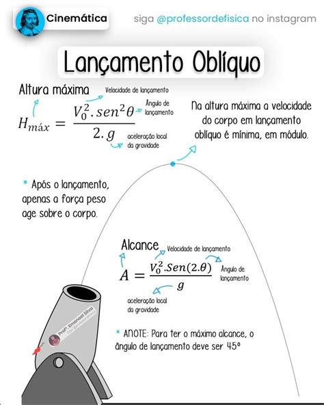 Mapas Mentais sobre LANÇAMENTO OBLIQUO Study Maps