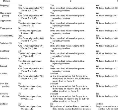 Exploratory Factor Analysis Simplified Results | Download Scientific Diagram