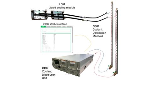 Dell Poweredge Mx And Mx C Liquid Cooling For Maximum Off