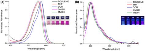 The Normalized Absorption A And Fluorescence B Spectra Of Ci