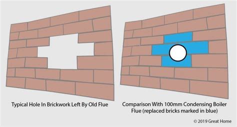 Boiler Flue Changes Required When Replacing A Gas Boiler Great Home