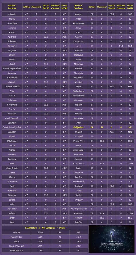 The Pageant Crown Ranking Miss Universe 2018 Coy Computation