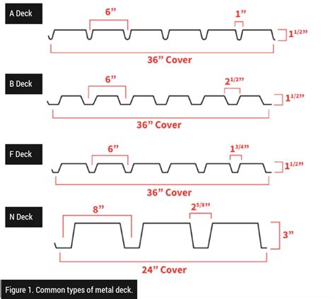 The Art Of Replacing Structural Metal Deck — Rooferscoffeeshop®