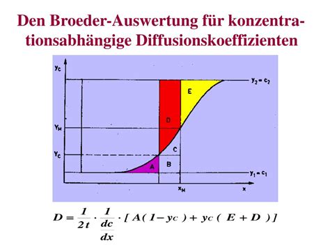 Ppt Vorlesung Grundlagen Der Werkstoffwissenschaft Diffusion