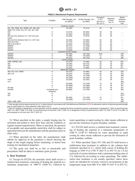 Astm A Standard Specification For Stainless Steel Forgings