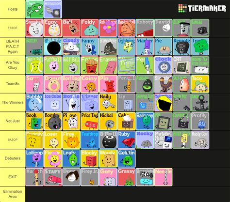 Bfdi A Bfb Tpot Characters Mawilite S Icons Tier List Community