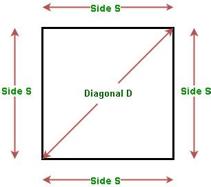 Area of a Square | Using Side, Diagonal and Perimeter - GeeksforGeeks