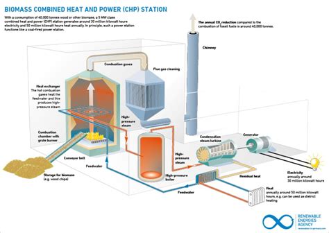 Biomass Boiler Brings Environmentally Friendly Heat To Ui Wcbu Peoria