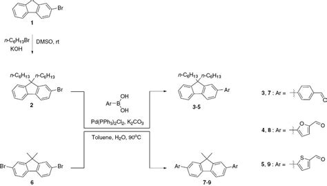 Synthesis Optical And Electrochemical Properties Of 2 9H Fluoren 2