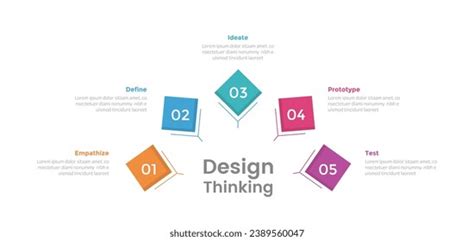 Design Thinking Process Infographics Template Diagram Stock Vector ...