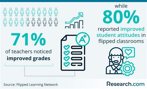 flipped meaning explore  flipped classroom meaning principles