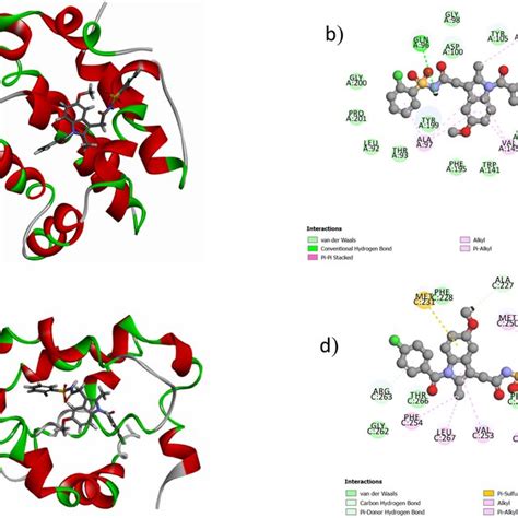 Docking Results Of K With Bcl And Mcl Proteins A The Docking Mode