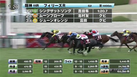 【312 フィリーズレビューほか】阪神ダイジェストjraレース結果 競馬動画 Netkeiba