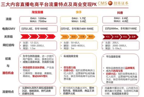 快手電商將2020年gmv調至2500億元，淘寶直播瑟瑟發抖？ 每日頭條