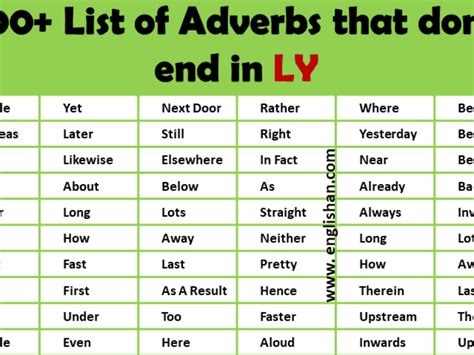 Adverb Suffixes Words List Word List Prefixes And Off