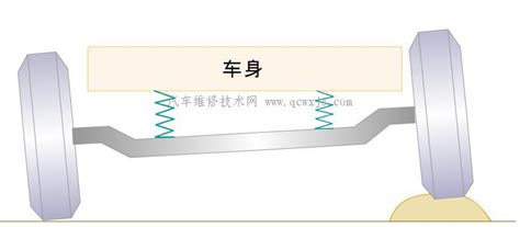 车桥的分类和结构（图解） 汽车维修技术网