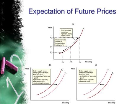 Ppt Understanding Market Demand And Supply Dynamics Powerpoint