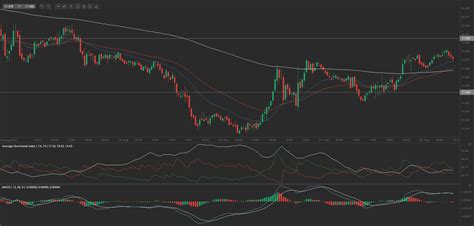 Forex Market CAD MXN Daily Trading Forecast