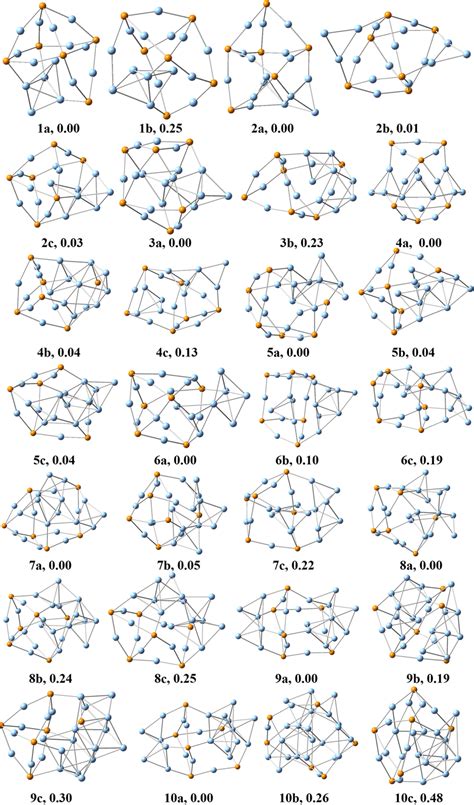 The Global Minimum Structures GMs And Low Lying Isomers Of Agm Ag2S 6