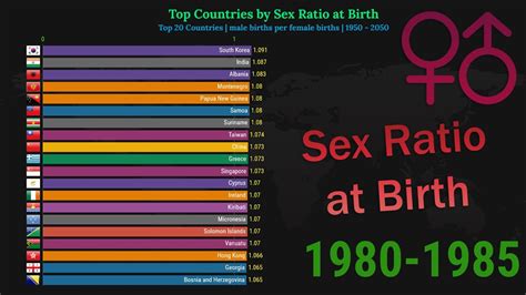 Top 20 Countries By Sex Ratio At Birth 1950 2050 Youtube