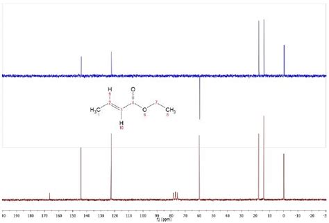 Ethyl Butanoate Nmr