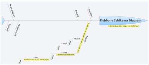 5 Fishbone Diagram Software Tools: Free Download and Online