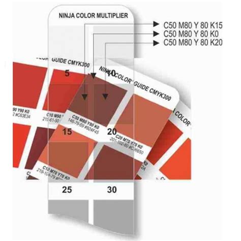 Paleta De Colores CMYK Profesional Pinturas Pantones CMYK RGB RAL