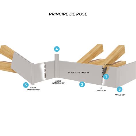 Planche De Rive PVC Blanc Et Gris Escaffre Bois