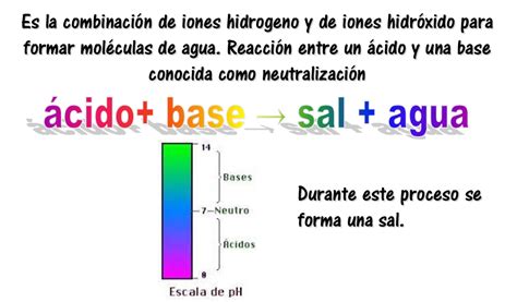 Reaccion Acido Base