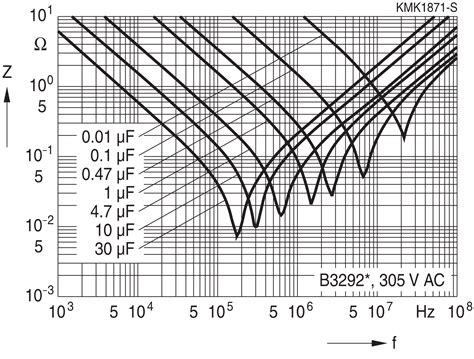 I Sing The Capacitor Electric Edn