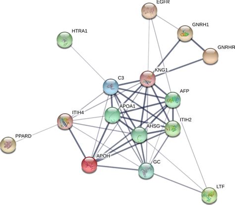 Protein Protein Interaction Analysis Of Differentially Expressed