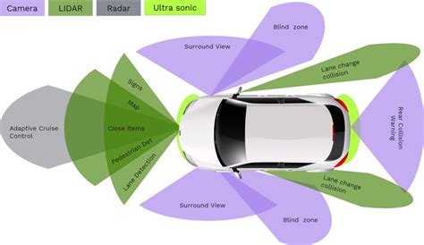 Traction In Autonomous Driving And Adas