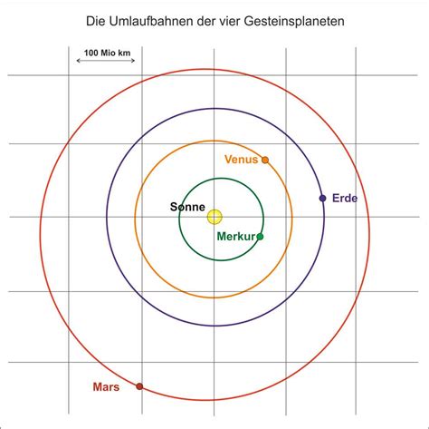 Infoseite Zum Planetenweg In Sankt Aldegund