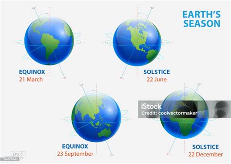 Earth Season Rotation Diagram With Pole And Equator Eps Vector Stock Illustration - Download ...