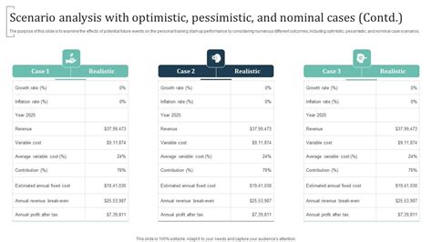 Scenario Analysis With Optimistic Pessimistic Group Training Business ...