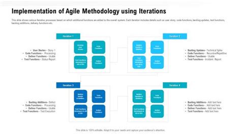 Implementation of agile methodology using iterations PowerPoint templates, Slides and Graphics