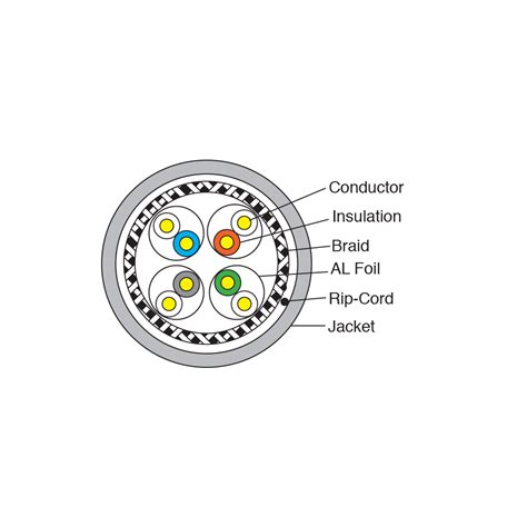 Lan Cable Sftp Cat7 Cable Afson Cable Uk Ltd