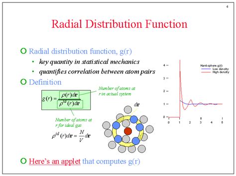 Radial Distribution Function