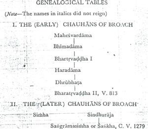 Chauhan Dynasty - Jatland Wiki