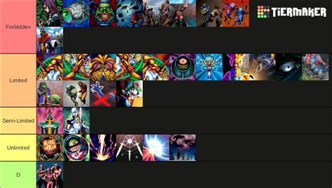 Yu Gi Oh Banlist Tier List Community Rankings Tiermaker