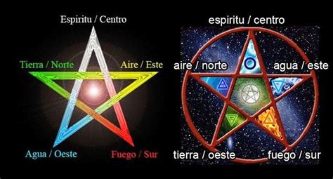 Los Cinco Elementos Wicca Y Paganismo Amino