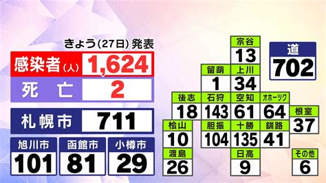 道内の新規感染者数【5月27日金】｜hbc 新型コロナウイルス北海道情報