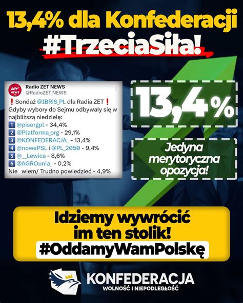 Nowa Nadzieja on Twitter Konfederacja to TrzeciaSiła 13 4 w